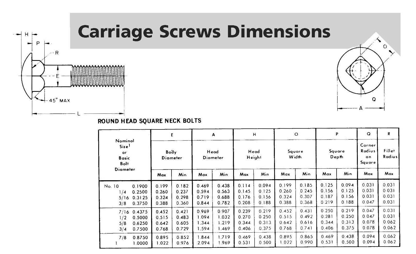 CARRIAGE BOLT DIMENSIONS
