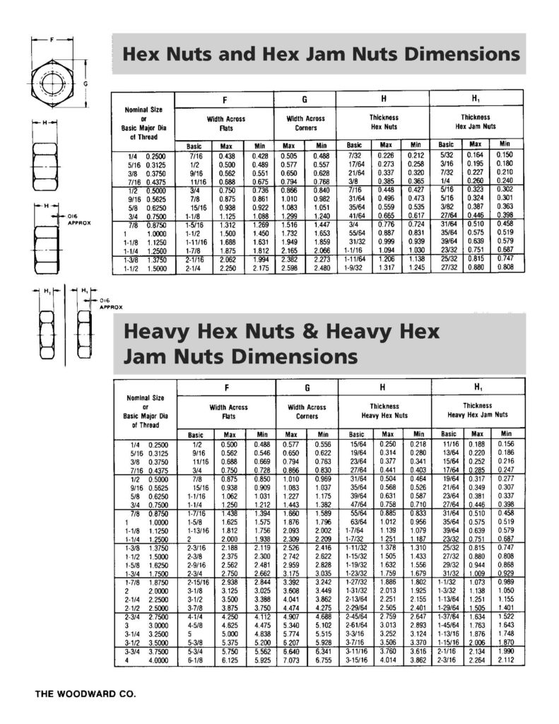 HEX NUT DIMENSIONS