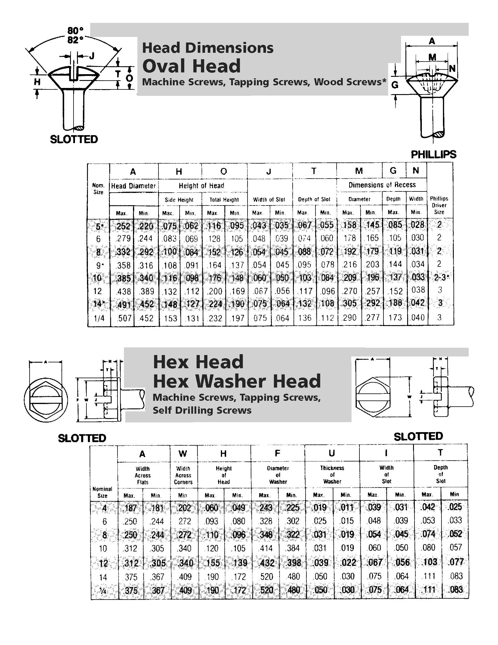 Oval head dimensions