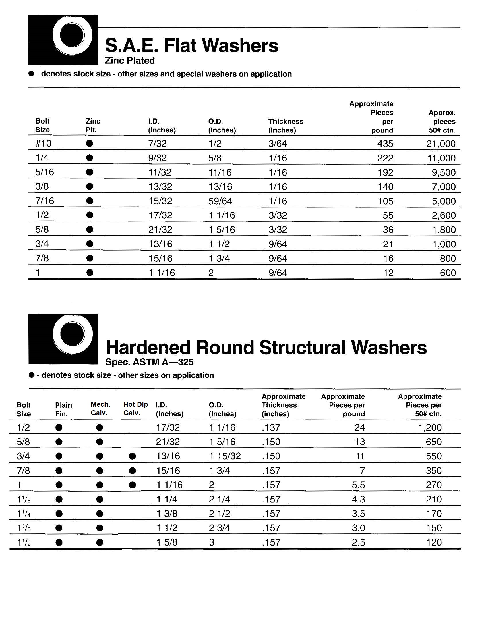 S.A.E AND STRUCTURAL WASHER DIMENSIONS