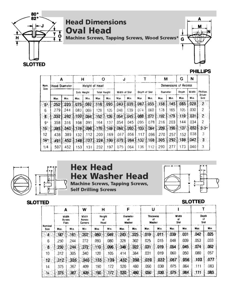 Machine Screw Dimensions - The Woodward Co.