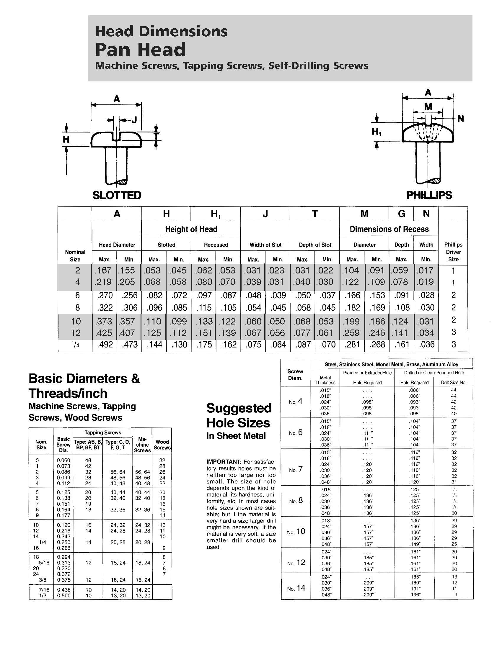 Machine Screw Dimensions - The Woodward Co.